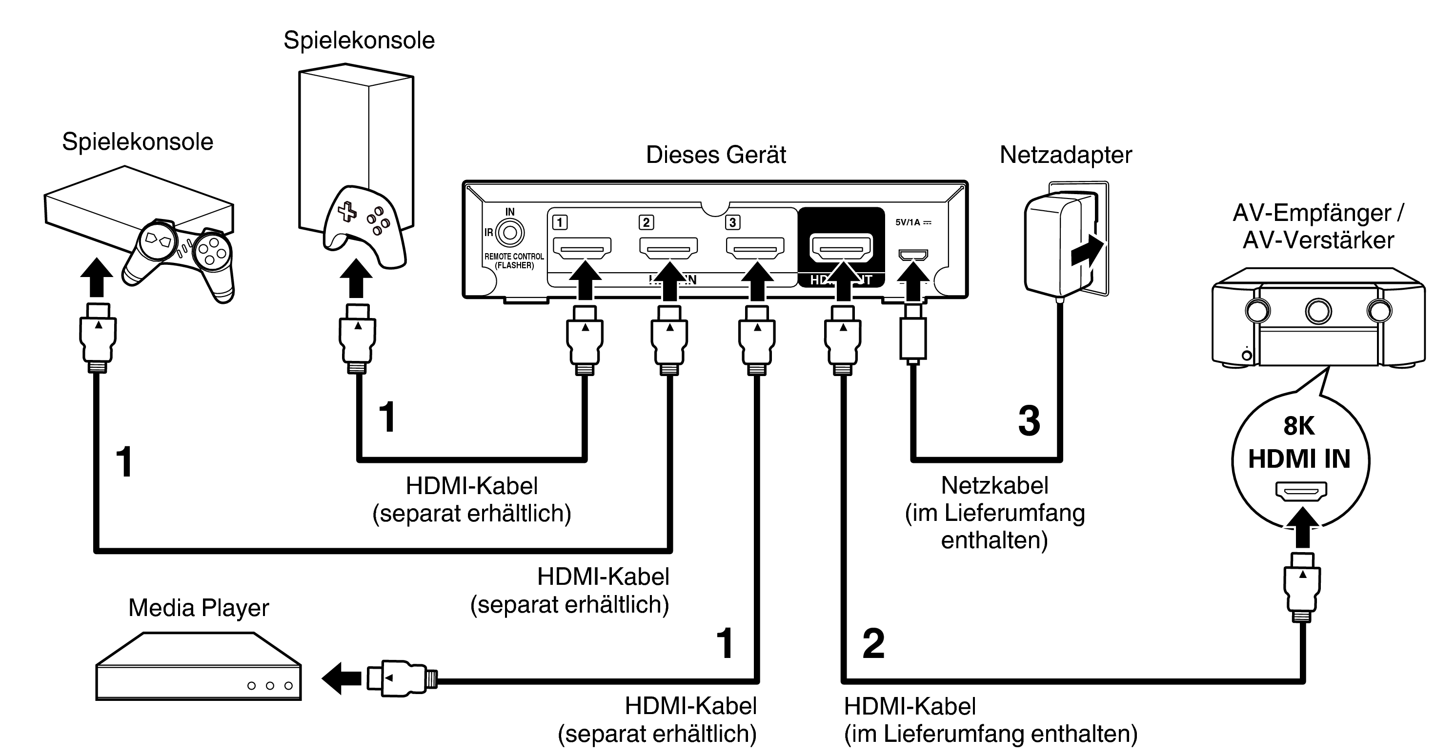 Connect Basic VS3003